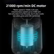 Portable Travel Blender